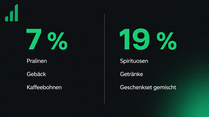 Umsatzsteuer für Lebensmittel in Shopify: 7 oder 19 Prozent richtig einstellen