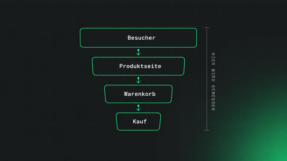 Bild zum Thema Shopify Funnel 