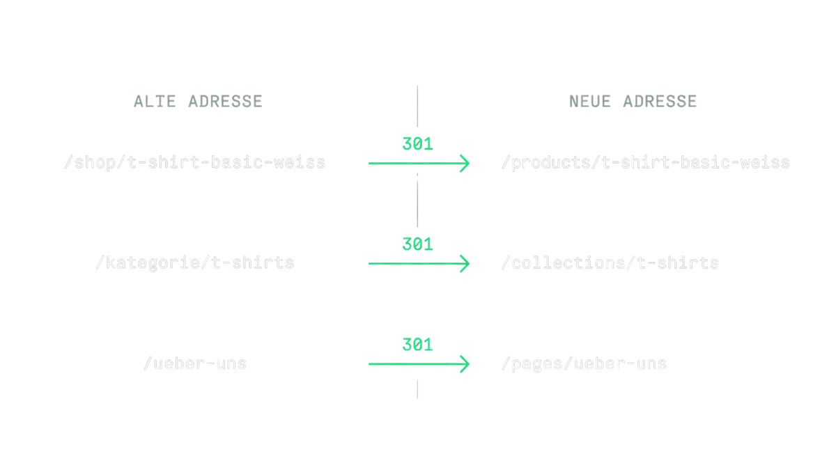 Bild zum Thema Shopify Migration und Rankings