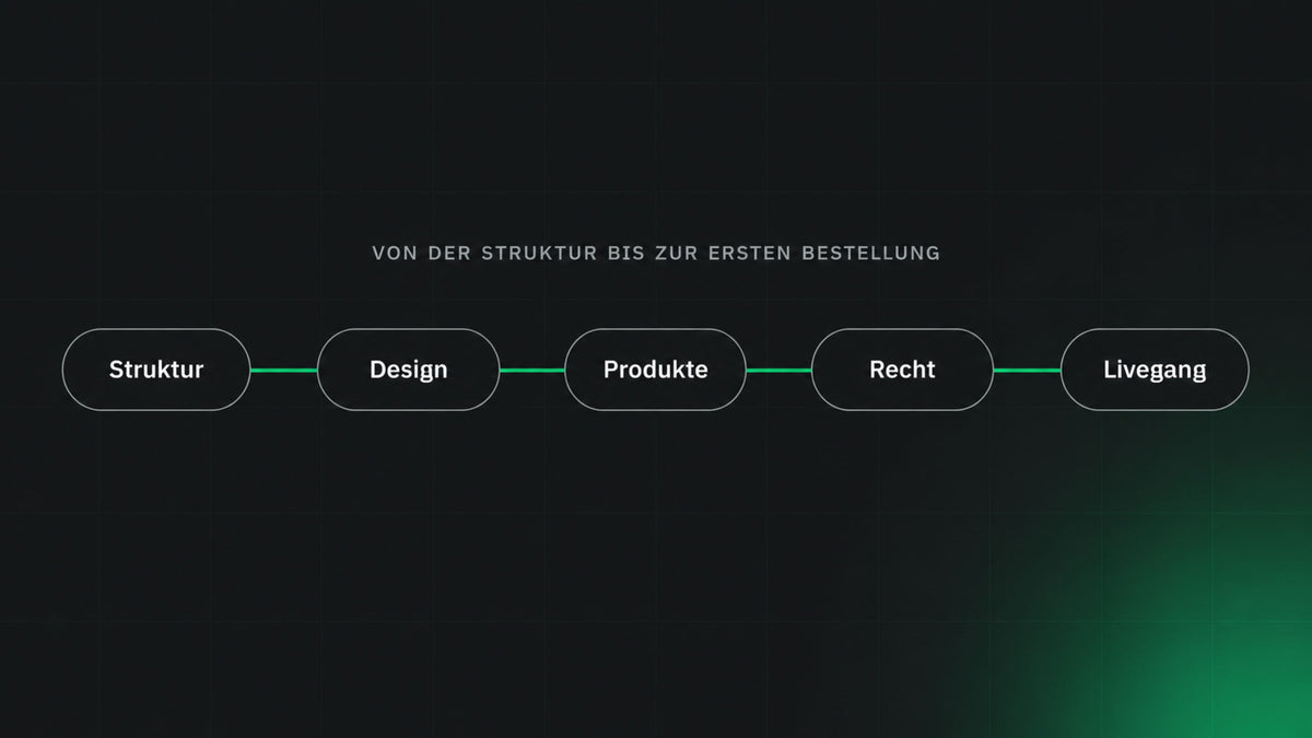Bild zum Thema Ablauf bis zum Shopify Shop 