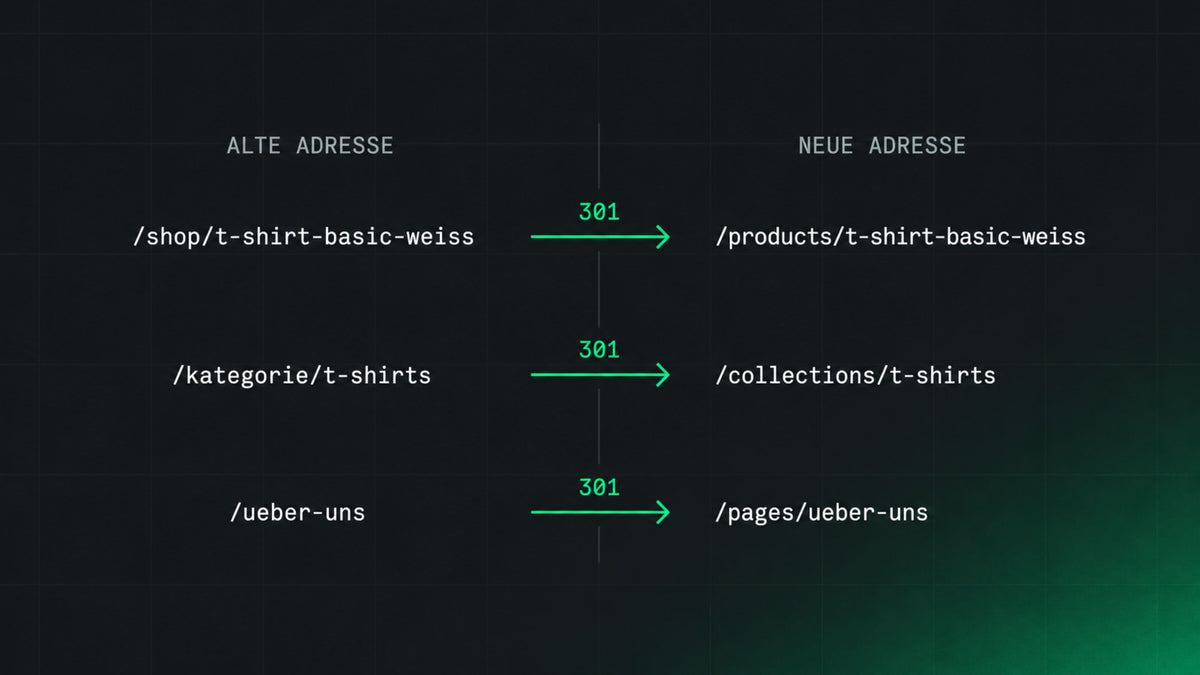Bild zum Thema Shopify Migration 
